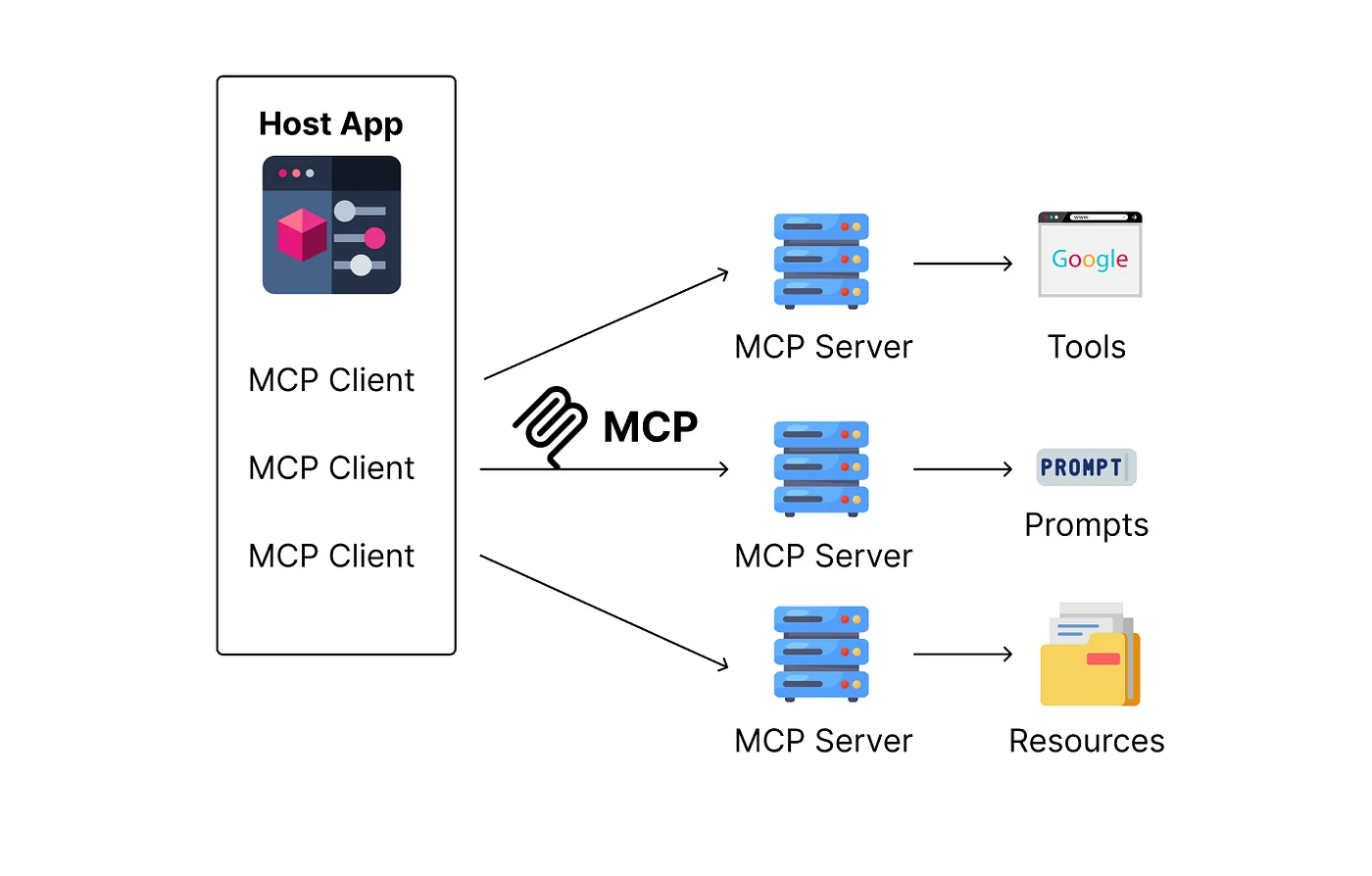 MCP seo reminder
