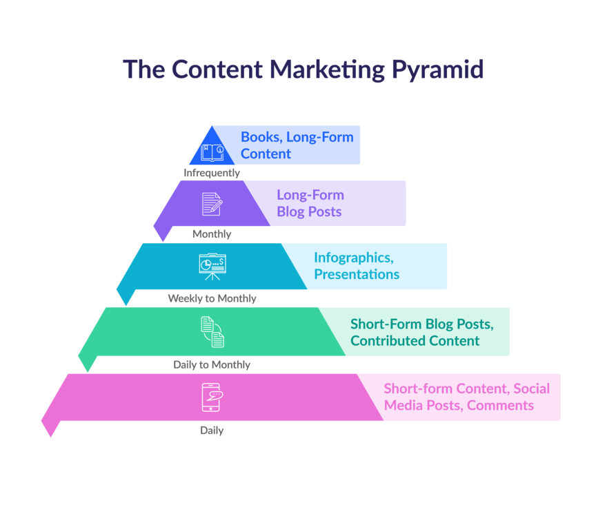 Content Pyramid SEO 