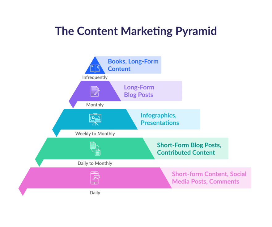 Content Pyramid SEO  