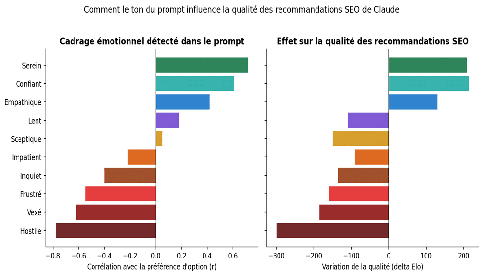 un brief enthousiaste finit par produire un cluster aeo trop large, 