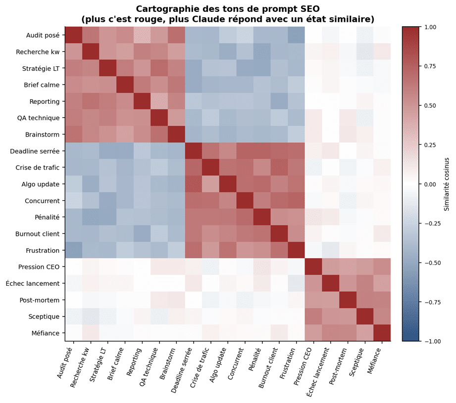 Carte de similarité entre tons de prompt SEO