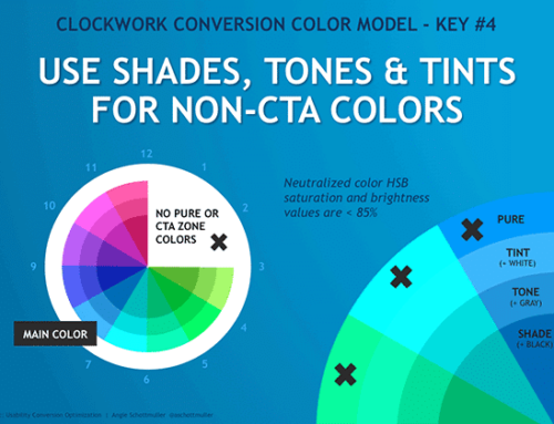 Conversion and CTA for SEO