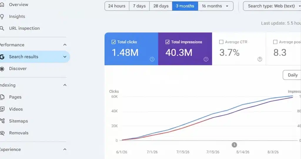 Sites a fort trafic SEO