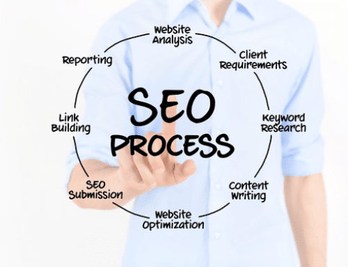 The example of a balanced SEO strategy: On-site content and Link Building.