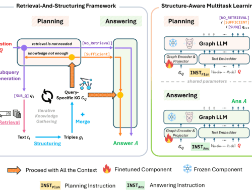 Maximiser l’Indexation de vos Contenus grâce aux Métadonnées
